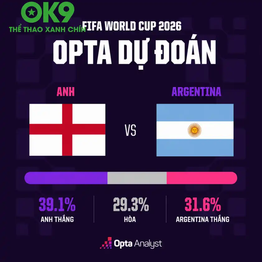 Lịch sử đối đầu kịch tính giữa Anh và Argentina