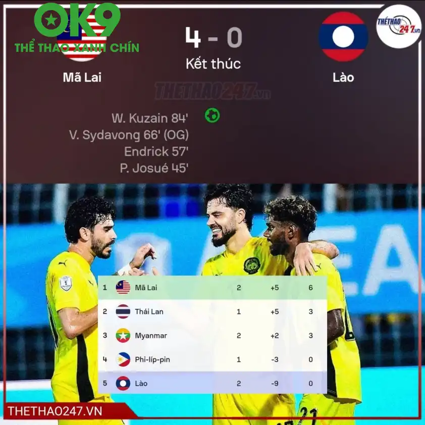 Hình ảnh soi kèo trận Thái Lan vs Malaysia