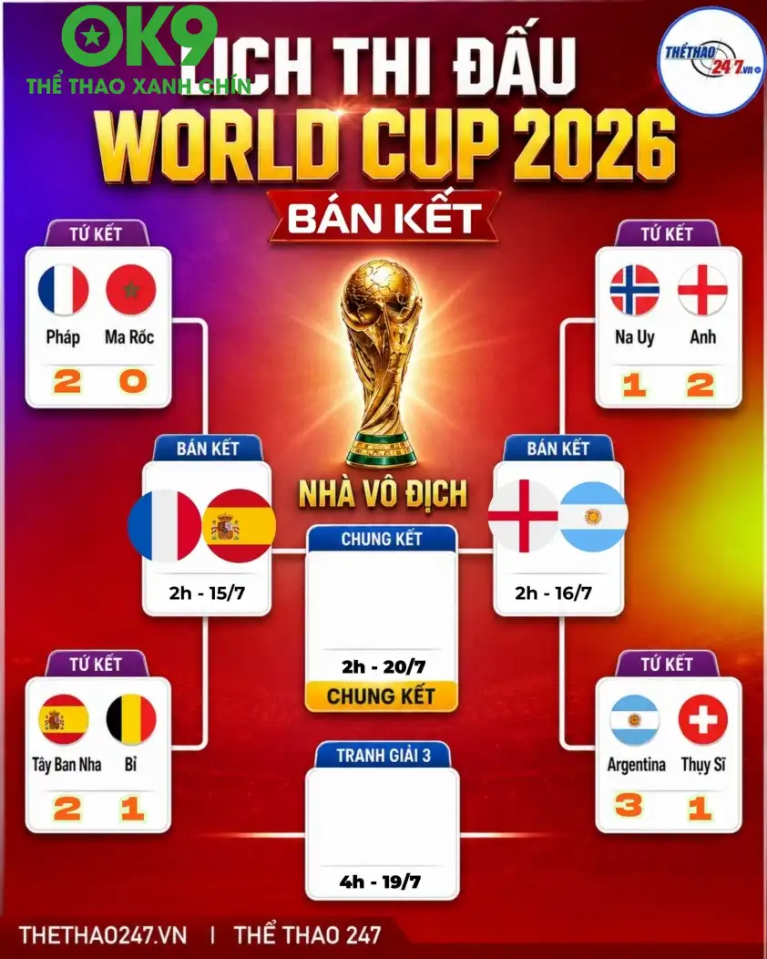 Knockout World Cup 2026